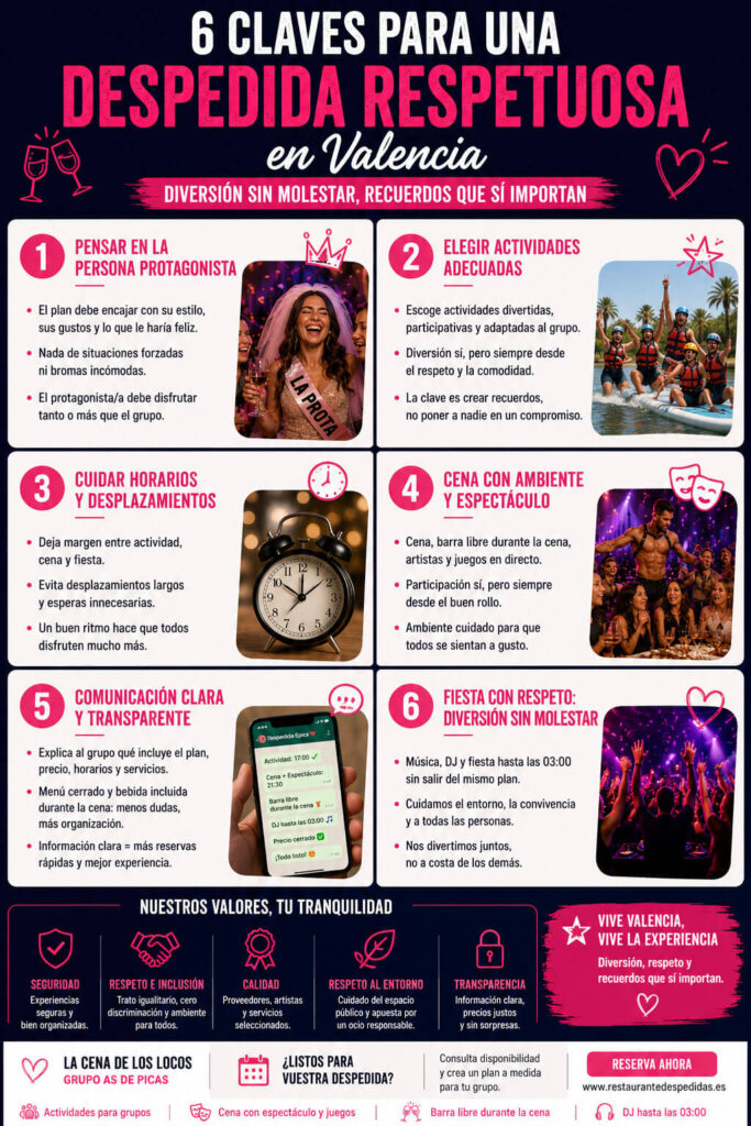 Infografía con seis claves para organizar una despedida respetuosa en Valencia con actividades, cena con espectáculo, comunicación clara y fiesta sin molestar.
