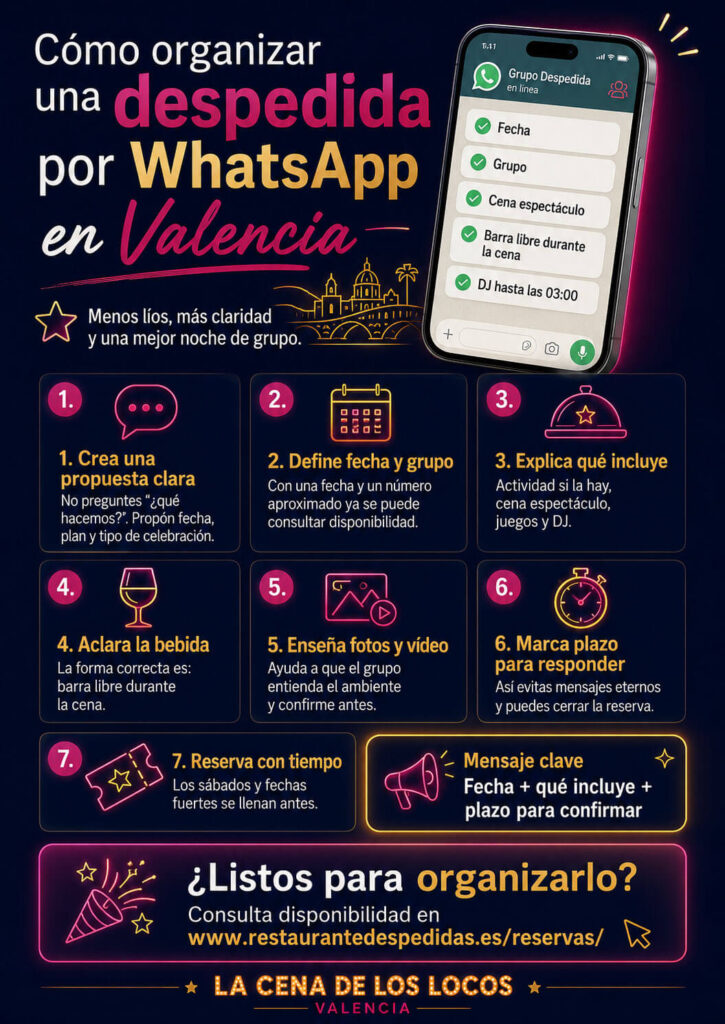 Infografía sobre cómo organizar una despedida en Valencia por WhatsApp con fecha, grupo, cena espectáculo, barra libre durante la cena y DJ.