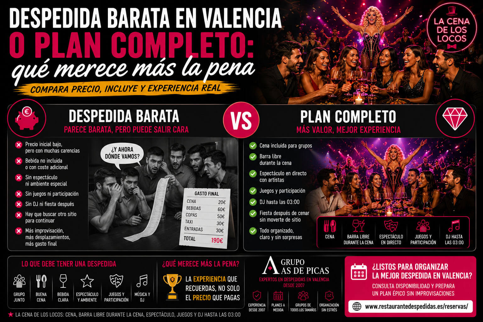Infografía comparativa entre despedida barata en Valencia y plan completo con cena espectáculo, barra libre durante la cena, juegos, fotos y DJ.