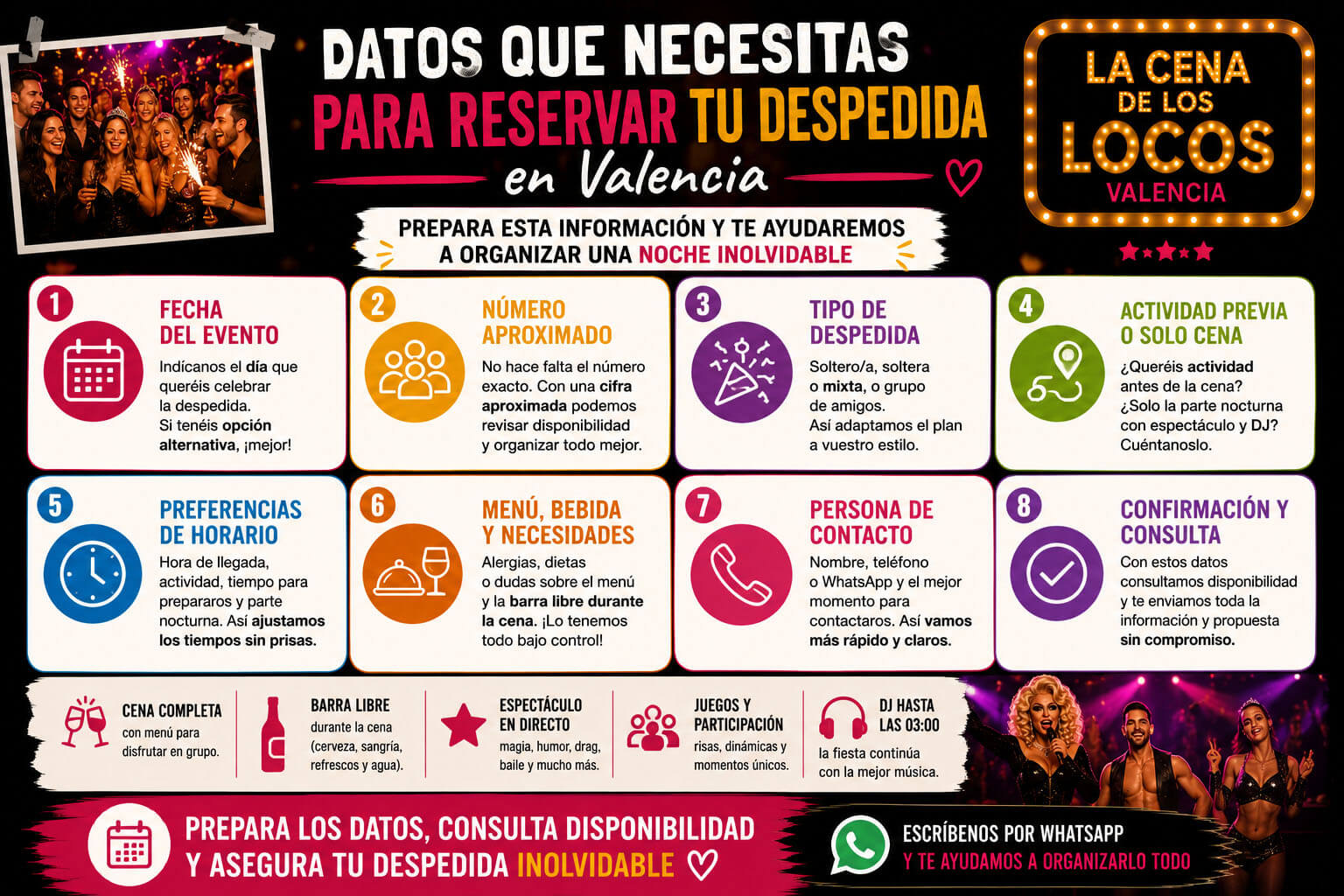 Infografía con los datos necesarios para reservar una despedida en Valencia: fecha, número de personas, tipo de grupo, actividad, cena espectáculo y DJ.