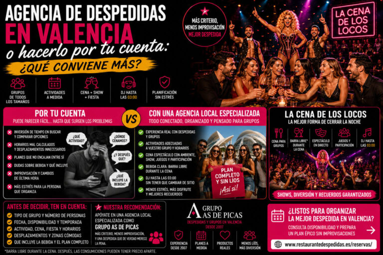 Agencia de despedidas en Valencia o hacerlo por tu cuenta: comparativa visual con actividad, cena espectáculo, barra libre durante la cena, DJ y organización para grupos.